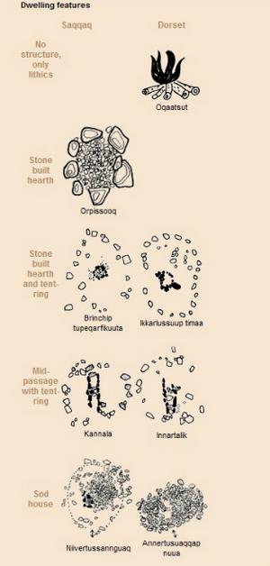 Overview of dwelling features. Click to enlarge. Dwelling features